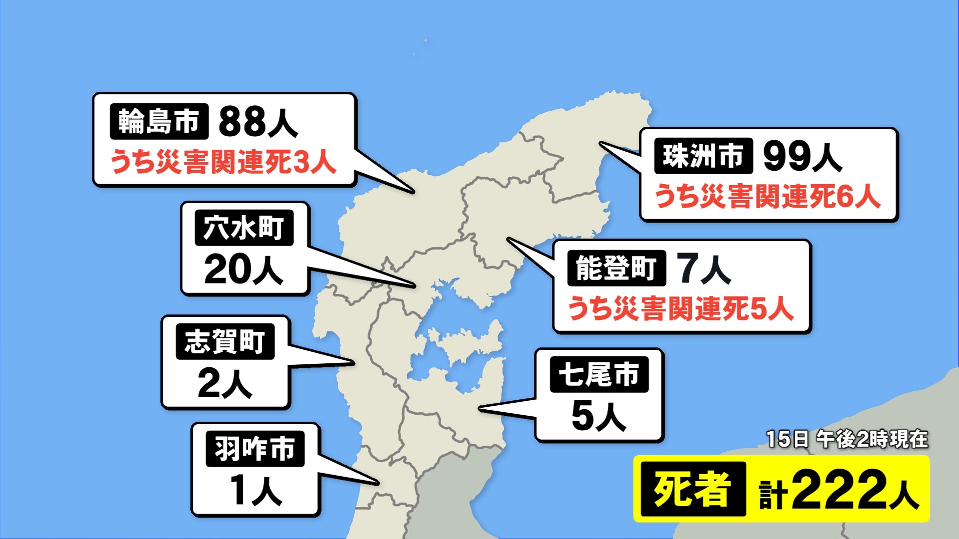 能登半島地震 石川県内で死者222人・安否不明者は22人 断水は能登中心