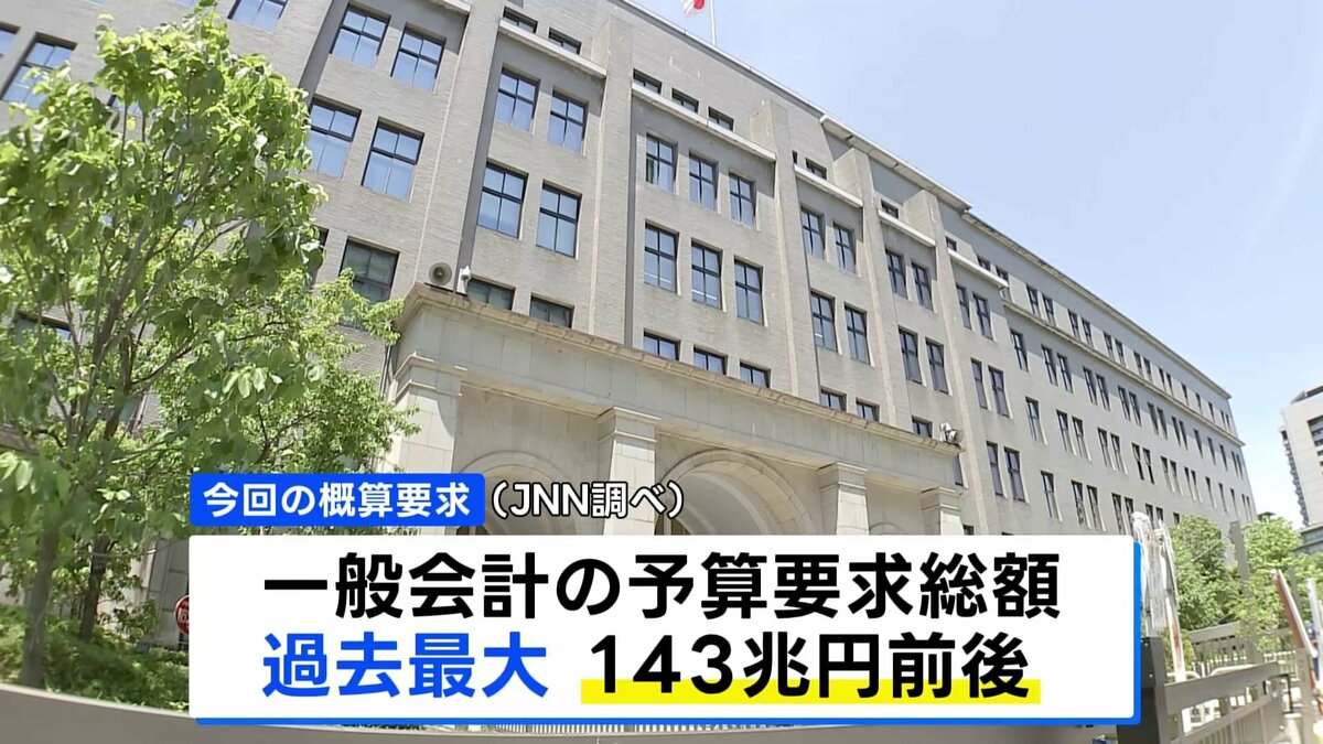 来年度予算の概算要求 過去最大の143兆円前後に 「強く豊かな日本」投資枠は10兆円超 最終予算はさらに膨らむ見込み | TBS CROSS DIG with Bloomberg