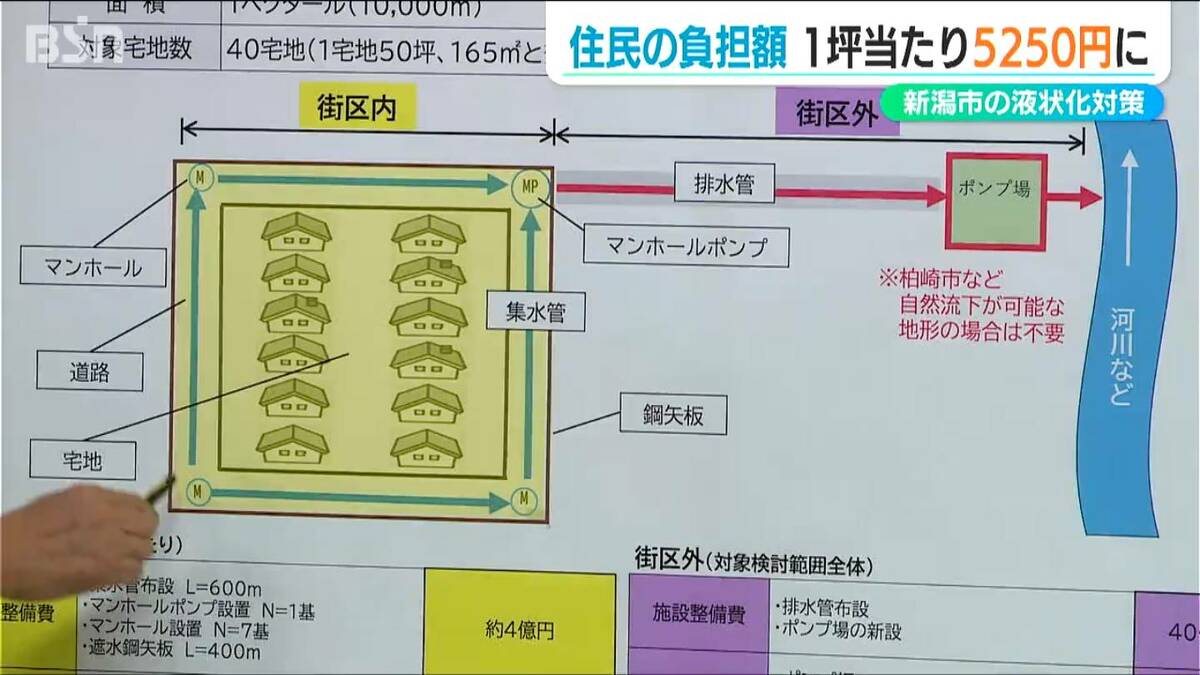 1坪当たり5250円の住民負担額【能登半島地震】液状化現象被害対策工事