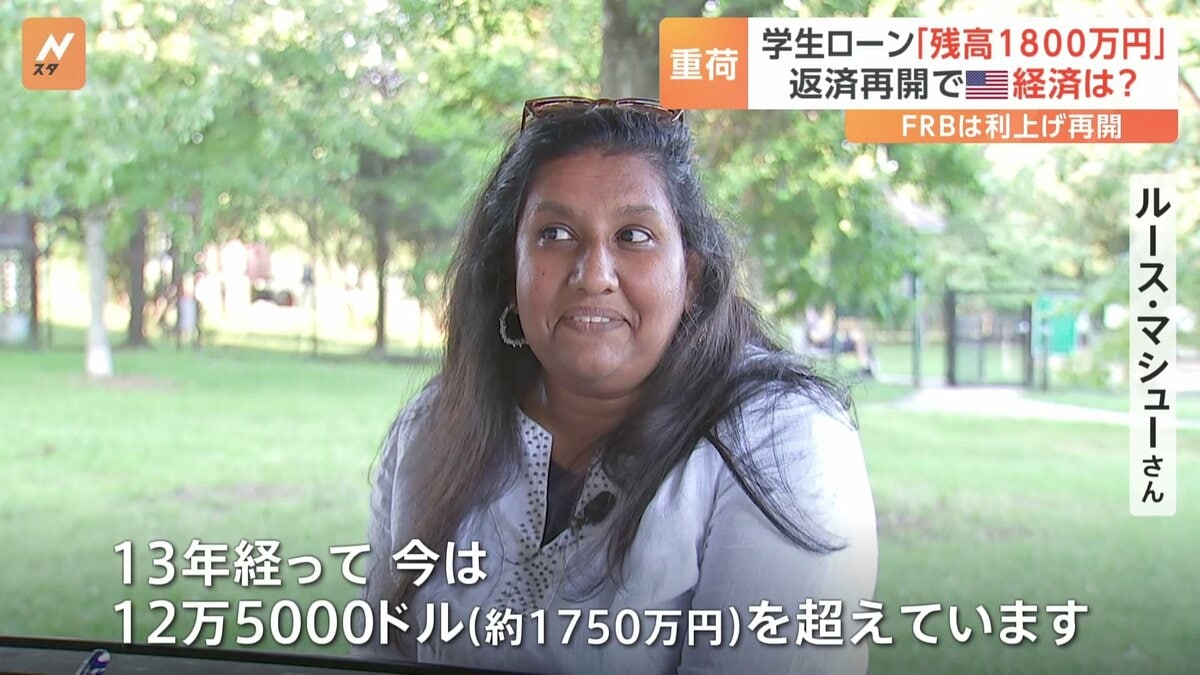 「学生ローン」返済再開　卒業後13年でも残高およそ1800万円　アメリカ経済の重荷に