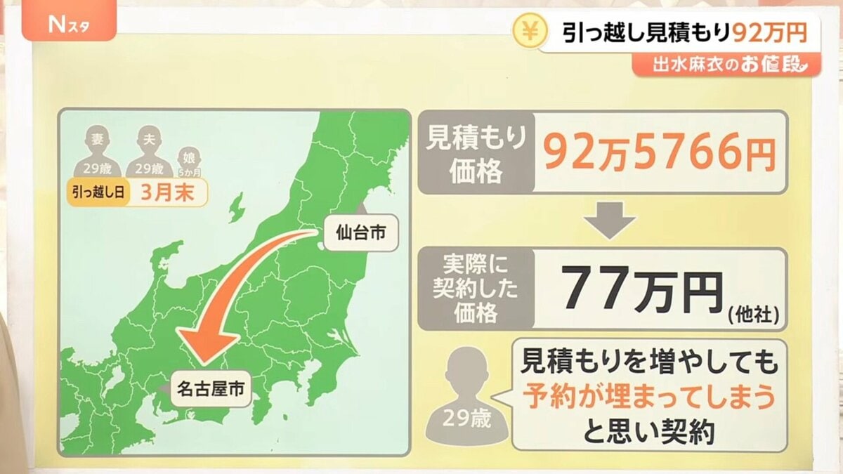 3人家族で92万円の見積もり？引っ越し料金が高騰 繁忙期でも数万円単位