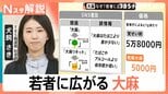 若年層に広がる大麻汚染の背景、清水尋也容疑者「初めて吸ったのはアメリカ留学時…」【Nスタ解説】|TBS NEWS DIG