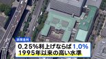 日銀 利上げの公算大 政策金利「1.0%」到達なら31年ぶりの高水準に 物価の過度な上昇リスクに対応|TBS NEWS DIG