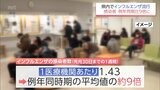 宮崎県内のインフルエンザ感染者　前週比14%増　例年同時期の約9倍に　|　MRTニュース ｜ ＭＲＴ宮崎放送