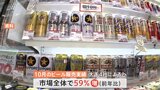 「ビール」10月の販売実績59%増加 「第3のビール」は販売実績33%減少 酒税法改正の影響も|TBS NEWS DIG