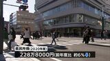 3年連続で減少 宮崎県の2020年度県民所得は228万円余り 全国平均を約69万円下回る | MRTニュース | MRT宮崎放送
