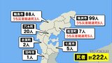 能登半島地震 石川県内で死者222人・安否不明者は22人 断水は能登中心に依然5万世帯以上で続く…（15日午後2時時点）　|　石川県のニュース｜MRO北陸放送