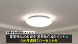 東京23区の消費者物価指数11月中旬速報値で2.3%上昇 上昇率は2か月ぶりに縮小|TBS NEWS DIG