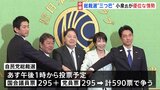 自民党総裁選・最終盤 議員票は「小泉氏が優位」約3割=80人強の支持固める 高市・林両氏が追う展開|TBS NEWS DIG
