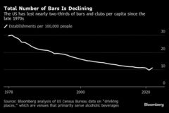 断酒にメリットとデメリット、がんリスク抑制も社会的孤立深まる恐れ| TBS CROSS DIG with Bloomberg