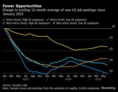 ＡＩで新卒の就職口は消えるのか、データが示す実態とは| TBS CROSS DIG with Bloomberg
