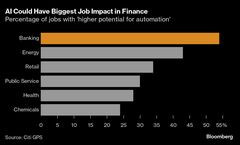 ＡＩ進化に伴う人員削減、欧州の銀行にも迫る－まずはイタリア| TBS CROSS DIG with Bloomberg