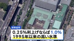 日銀 利上げの公算大　政策金利「1.0%」到達なら31年ぶりの高水準に　物価の過度な上昇リスクに対応| TBS CROSS DIG with Bloomberg