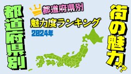 【都道府県別 魅力度ランキング2024最新】1位福岡 2位神奈川 3位東京 そもそも、街の魅力って？観光、ビジネス、利便性、気候、食べ物、娯楽…？|TBS NEWS DIG