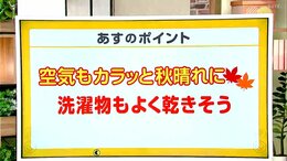 高知の天気 30日 すっきりとした秋晴れに 山岸拓気象予報士が解説|TBS NEWS DIG