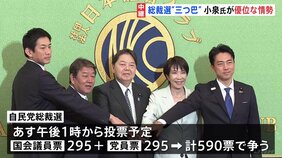 自民党総裁選・最終盤　議員票は「小泉氏が優位」約3割＝80人強の支持固める　高市・林両氏が追う展開|TBS NEWS DIG