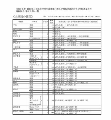 全校一覧掲載】静岡は320人 浜松北普通科は320人 静岡県公立高校の募集