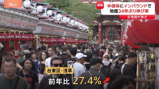 基準地価34年ぶり伸び率　北海道は半導体バブル 東京はインバウンド需要で大幅上昇も周辺住民は…「配達に行こうものなら邪魔になってしまう」|TBS NEWS DIG
