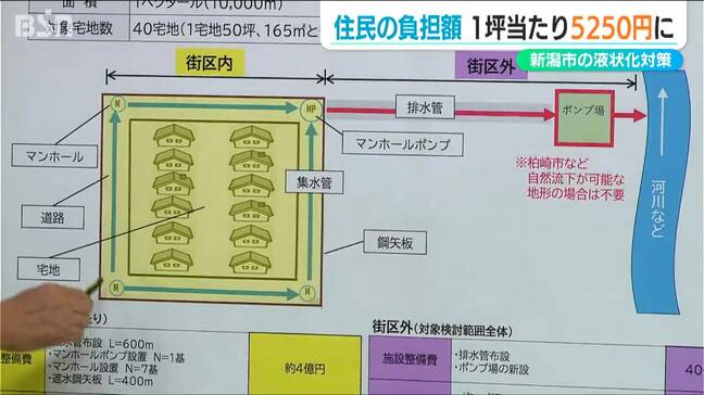 1坪当たり5250円の住民負担額【能登半島地震】液状化現象被害対策工事 新潟市 | 新潟のニュース・天気|BSN NEWS|BSN新潟放送