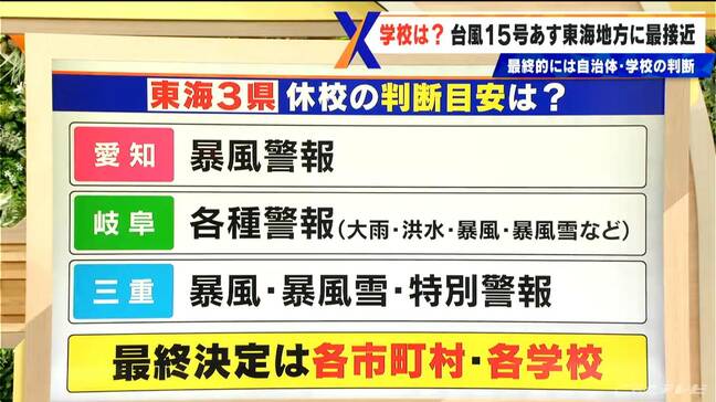 【台風15号】愛知･岐阜･三重の学校は休校になるの？ それぞれの判断は… 東海3県にはあす午後に最接近|TBS NEWS DIG