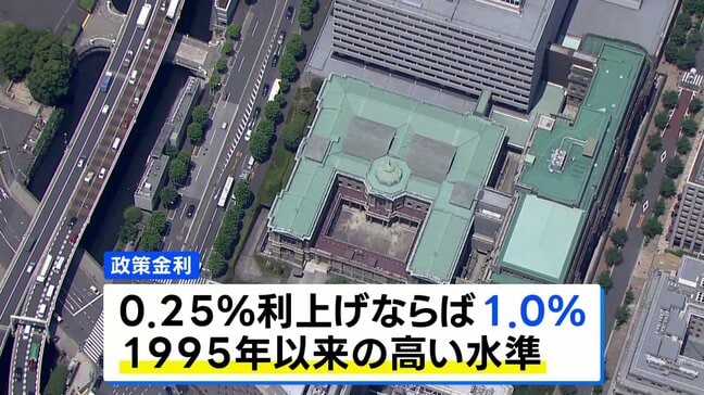 日銀 利上げの公算大 政策金利「1.0%」到達なら31年ぶりの高水準に 物価の過度な上昇リスクに対応|TBS NEWS DIG