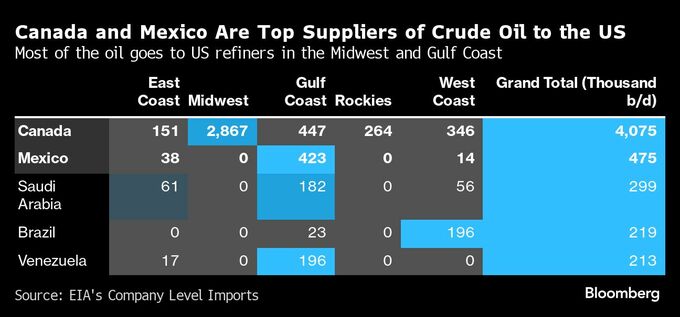 米国のガソリン価格上昇か－トランプ氏の政策、関税計画で矛盾露呈