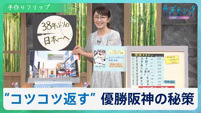 阪神「アレ」の勝因は？ホームラン数12球団中10位でも得点数1位のワケ…これまでの優勝との違いとは？【サンデーモーニング】|TBS NEWS DIG