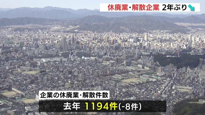 コロナ禍支援で広島県企業の「休廃業・解散」は２年ぶりに減少　|　RCC NEWS | 広島ニュース | RCC中国放送