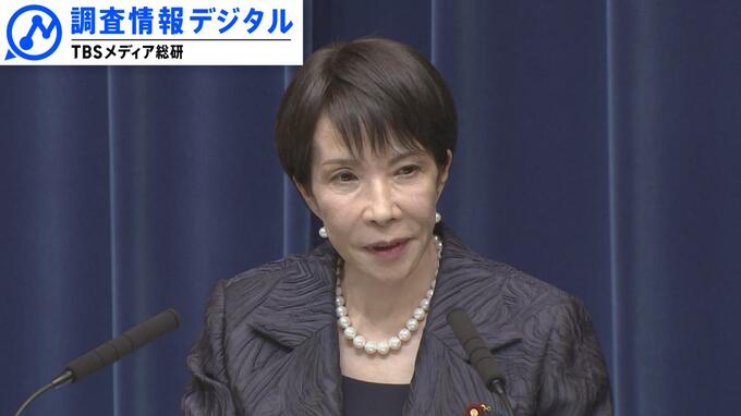 「困難な船出」から1か月 高市政権の行方を占う～高支持率の一方、外交姿勢では危うさも～【調査情報デジタル】|TBS NEWS DIG