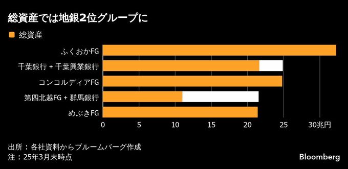 千葉銀行と千葉興業銀行、経営統合で基本合意－27年に持ち株会社
