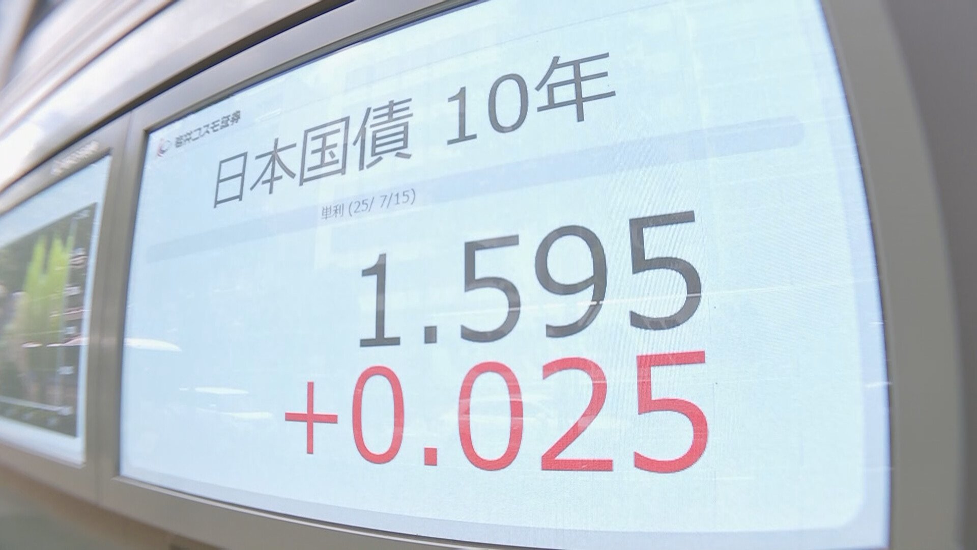 長期金利が一時1.595%まで上昇 リーマンショック直後以来約17年ぶりの高水準 | TBS NEWS DIG