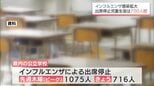 インフルエンザ感染広がる　宮崎県内の公立学校では700人超が出席停止　　|　MRTニュース ｜ ＭＲＴ宮崎放送