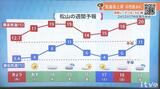 晴れるのは13日(火)まで 今週は季節外れの暖かさに | 愛媛のニュース - Nスタえひめ|あいテレビは6チャンネル
