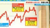 ガソリン価格どうなる？攻撃が長期化するとさらに上昇か きょうは値下がり 価格は依然流動的【大石邦彦解説】|TBS NEWS DIG