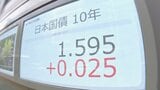 長期金利が一時1.595%まで上昇　リーマンショック直後以来約17年ぶりの高水準|TBS NEWS DIG