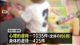 宮崎県内の児童虐待相談件数 2025年度は1716件 虐待者は実母が48%で最多|TBS NEWS DIG