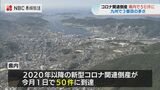 新型コロナ関連倒産 長崎県で50件 サービス・小売業が6割「今後も増える恐れ」 | 長崎のニュース | 天気 | NBC長崎放送