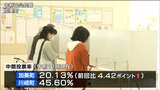 加美・川崎町長選 投票始まる|TBS NEWS DIG