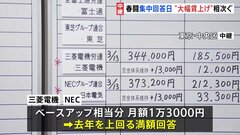 春闘の集中回答日　トヨタ自動車、NEC、三菱電機など“満額回答”　去年を上回る「賃上げ」相次ぐ| TBS CROSS DIG with Bloomberg