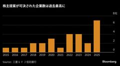 ６月株主総会に異変、社長の座かけた真剣勝負に－好業績も再任否決| TBS CROSS DIG with Bloomberg