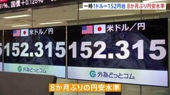 一時1ドル＝152円台　8か月ぶり円安水準　“高市トレード”続く　日経平均株価は小幅な値動きで取引続く| TBS CROSS DIG with Bloomberg