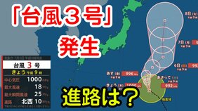 【台風情報】「台風3号」（ムーン）小笠原（東京）近海で発生　今後の台風進路は？【台風いつどこへ？今後16日間の天気予報シミュレーション　3日午前9時50分発表】|TBS NEWS DIG