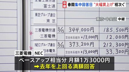 春闘の集中回答日 トヨタ自動車、NEC、三菱電機など“満額回答” 去年を