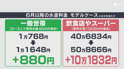 なぜ値上げ？静岡市が6月から上下水道料金が値上げへ 耐震化で莫大な