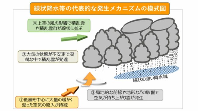 8日に宮崎県・鹿児島県に線状降水帯発生予測　線状降水帯とは何か？なぜ危険なのか？　予測が難しい理由を解説　気象庁|TBS NEWS DIG
