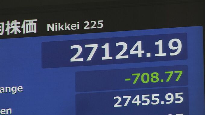 【速報】日経平均株価一時700円超下落　シリコンバレーバンク破綻で金融業への不安感高く　1ドル＝133円前半まで円高に