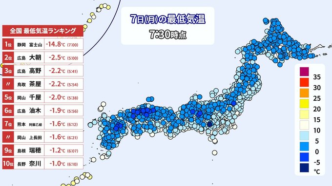 【きょう4/7(月)広島天気】１日を通してよく晴れる　けさの気温は大朝が“全国最低”　朝冷え込み強いも昼間は各地20℃超えで１日の寒暖差大　ヒノキ花粉ピーク＆乾燥に注意　|TBS NEWS DIG