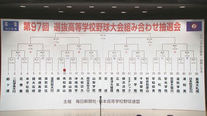 【組み合わせ掲載】春のセンバツ　聖光学院、初戦の相手は常葉大菊川（静岡）大会5日目　福島　|　福島のニュース│TUF