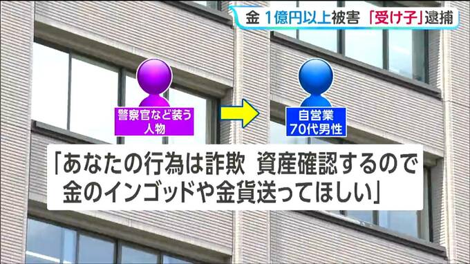 インゴット74本と金貨43枚 合計し時価1億884万円相当をだまし取った疑い　受け子の男逮捕　トクリュウが関係しているとみて警察が捜査|TBS NEWS DIG