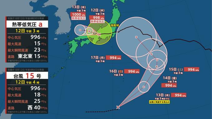 【また関東へ？】新たな「台風のたまご」発生　17日お盆明けに関東沖接近のおそれ　今後の進路に注意【最新シミュレーション】|TBS NEWS DIG